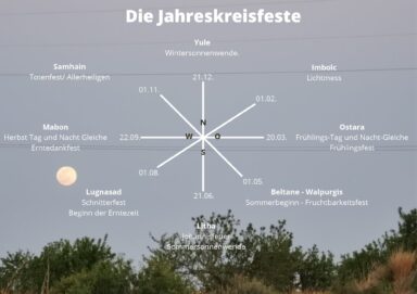 Jahresrad mit den acht Jahreskreisfesten von Samhain bis Mabon und ihren Daten, vor einem Abendhimmel mit Mond