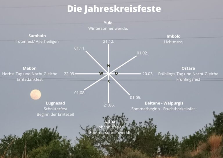 Jahresrad mit den acht Jahreskreisfesten von Samhain bis Mabon und ihren Daten, vor einem Abendhimmel mit Mond